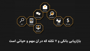 بازاریابی بانکی